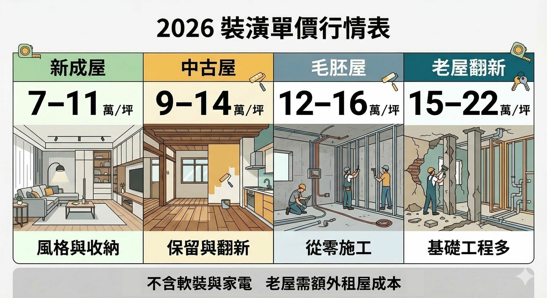 2026最新裝潢單價行情表