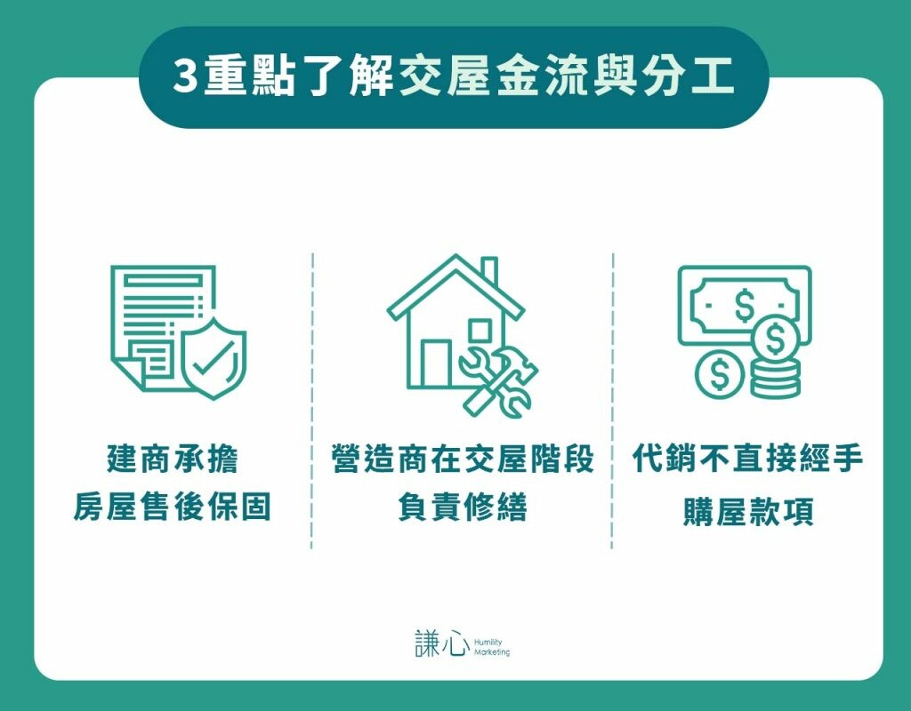 3 重點了解交屋的金流與分工