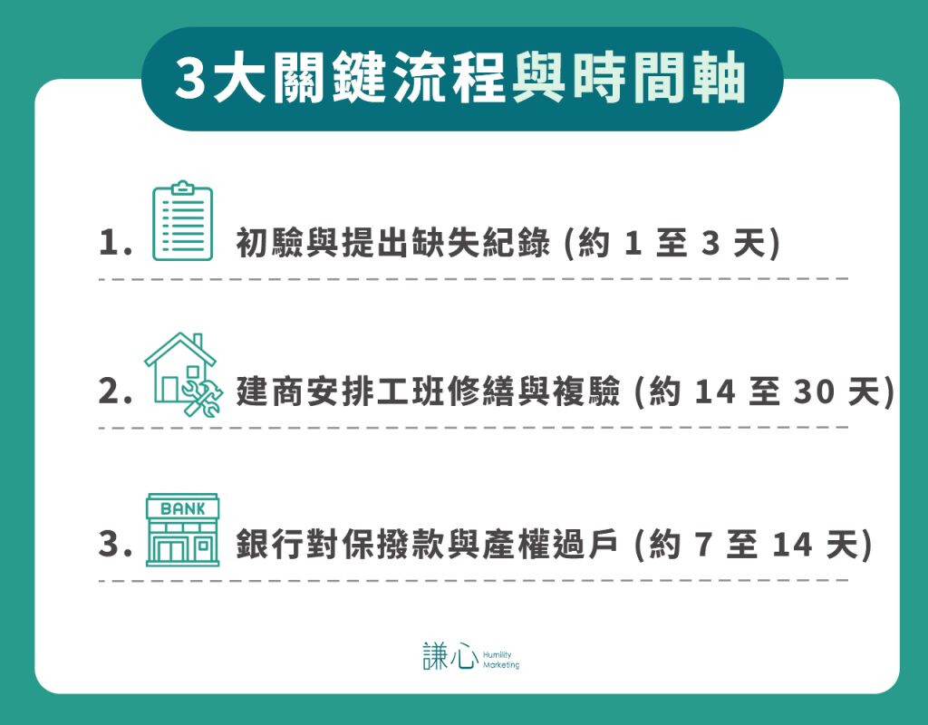 驗屋到交屋要多久