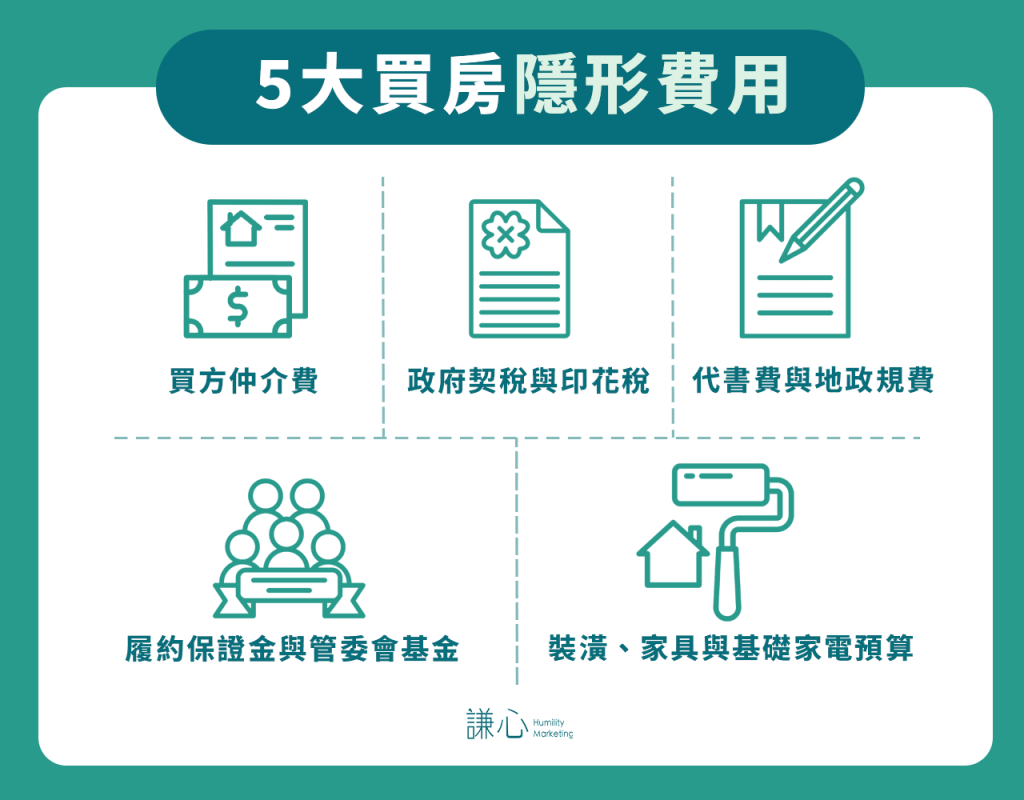 買房必備的 5 大隱形費用