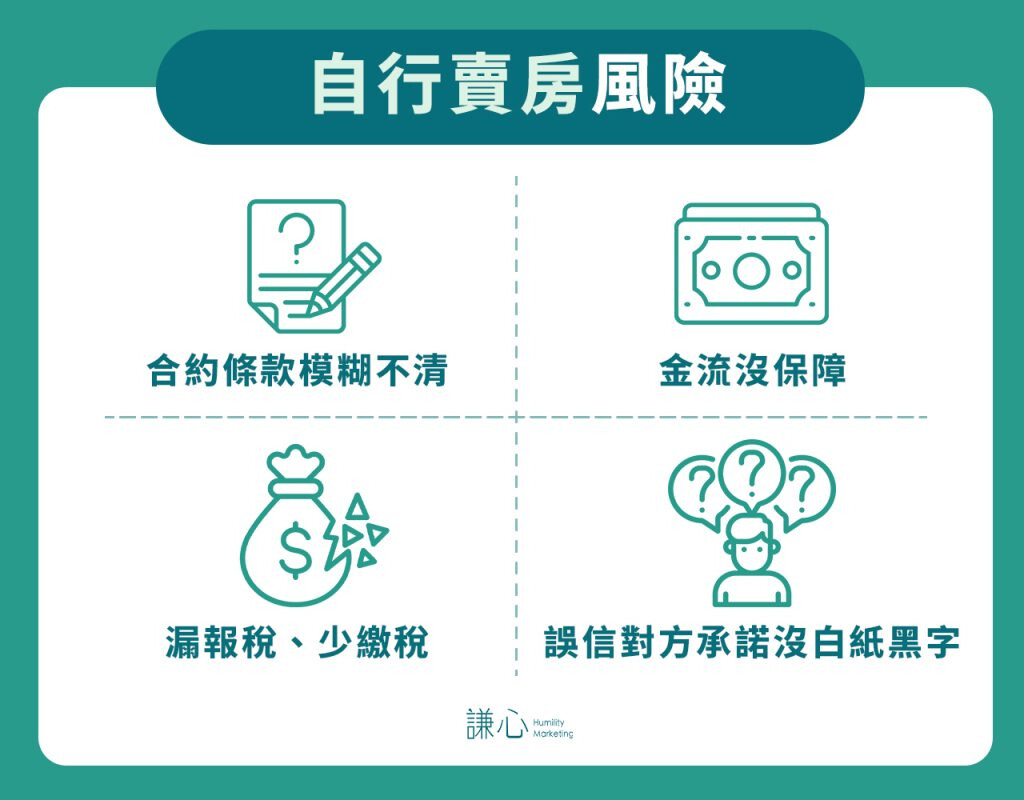 自行賣房風險