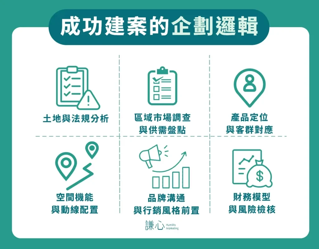 成功建案背後的企劃邏輯