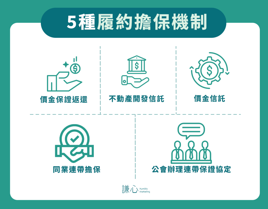 5種履約擔保機制