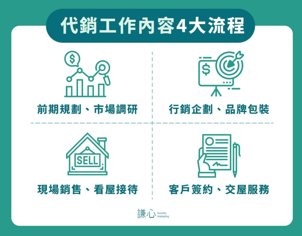 代銷工作內容4大流程