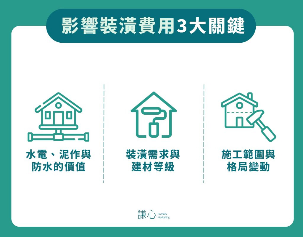 影響裝潢費用的3大關鍵