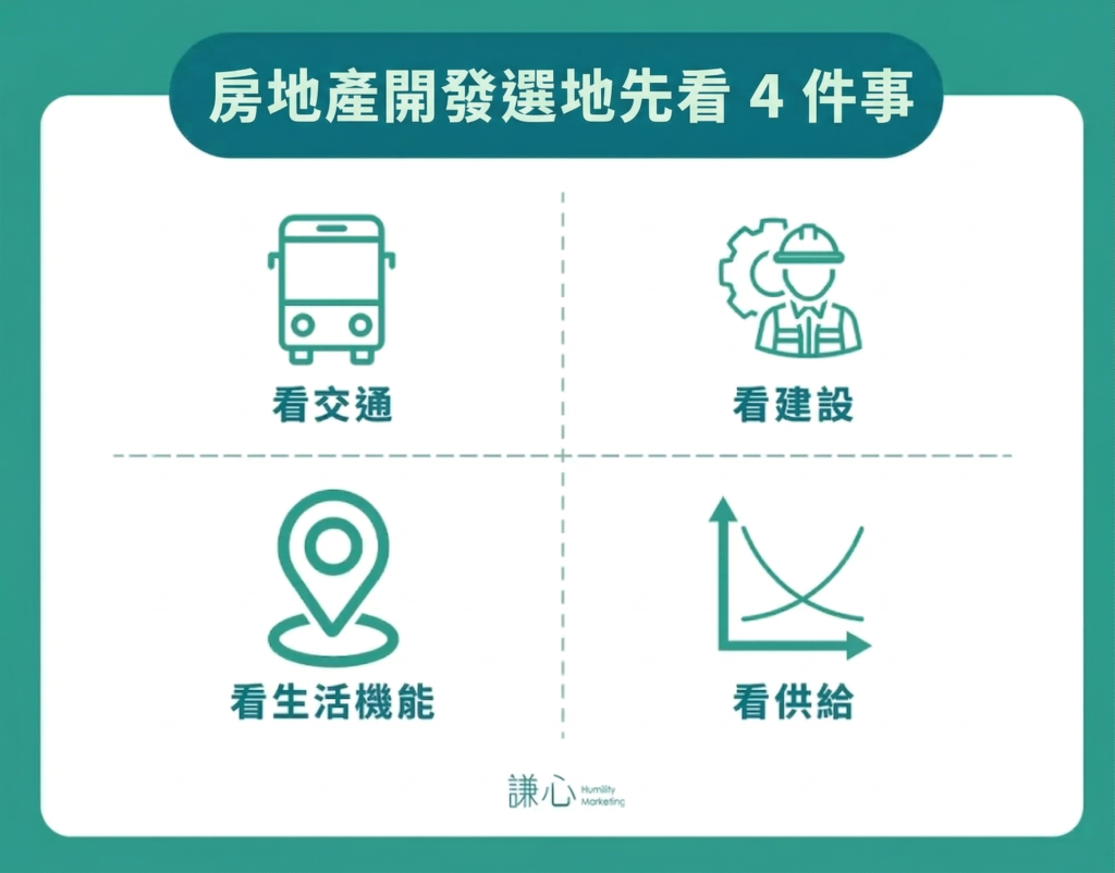 房地產開發選地先看 4 件事